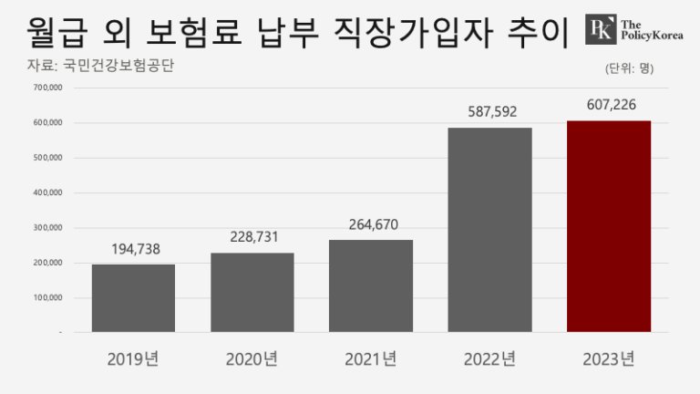 “They say it’s the golden age of N-jobbers,” 2,000 office workers earning more than 60 million won a year in ‘secondary income’ in addition to their salary ↑