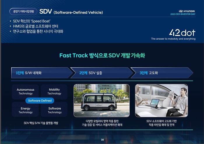Hyundai Motor Company, Kia, R&D ‘one team’, the reason why the automobile industry is betting desperately on SDV